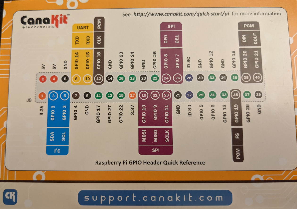 CanaKit GPIO Reference